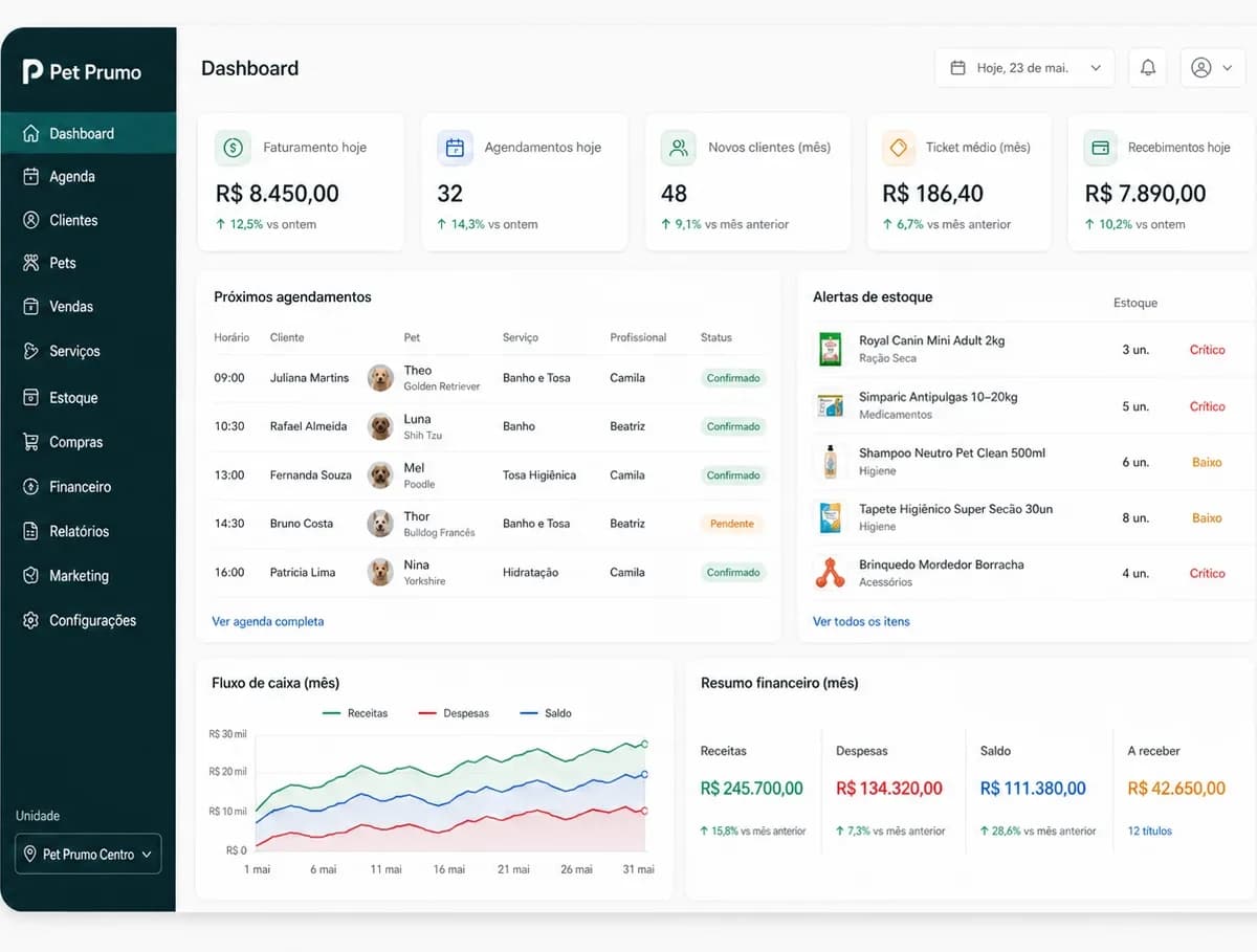 Dashboard do Pet Prumo mostrando a gestão da operação