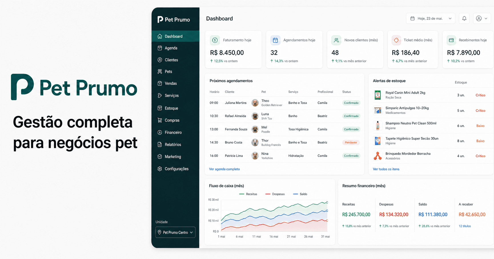 Painel da Pet Prumo com indicadores de agenda, receita, estoque e operação pet